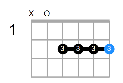 F#m7/A Chord